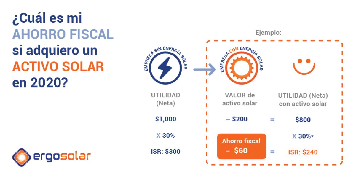 11.GRAFICO_BENEFICIO_FISCAL_2020-02