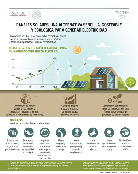 Infografía Paneles Solares V2 (Publicable)