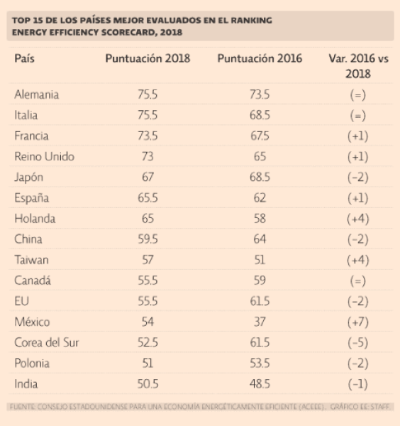 emp_int_tabla_ranking_290618_1990700867